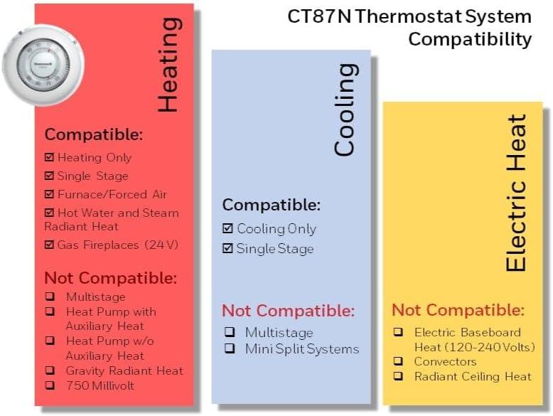 The Classic Round Reimagined: Honeywell's Manual Thermostat Delivers Effortless Comfort 8 The Classic Round reimagined: Honeywell's Manual Thermostat Delivers Effortless Comfort
