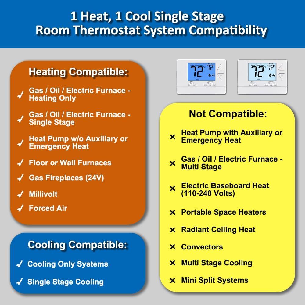 Simple Comfort: our Review of the Digital Non-Programmable Thermostat with Easy DIY Installation