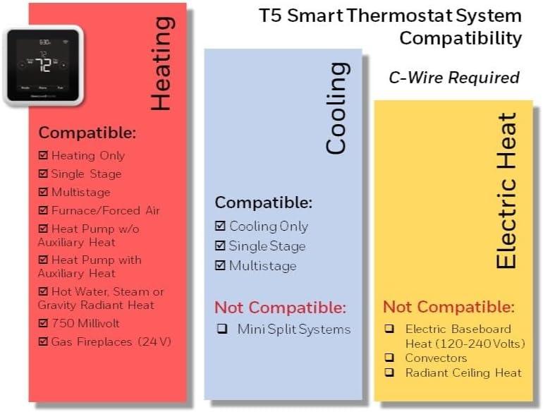 Honeywell T5 Smart Thermostat: The Ultimate Energy-Saving Home Companion