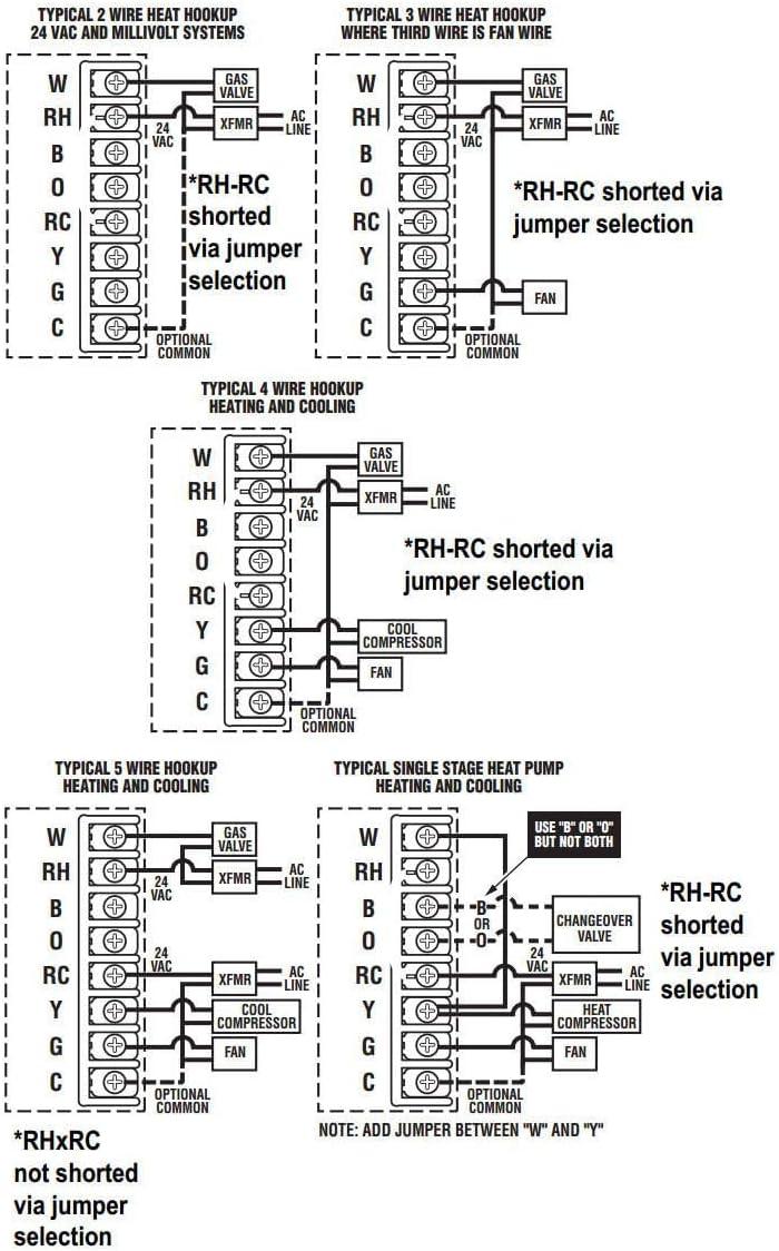 Simplicity Meets Efficiency: our Honest Review of the lux Pro PSD111B Thermostat