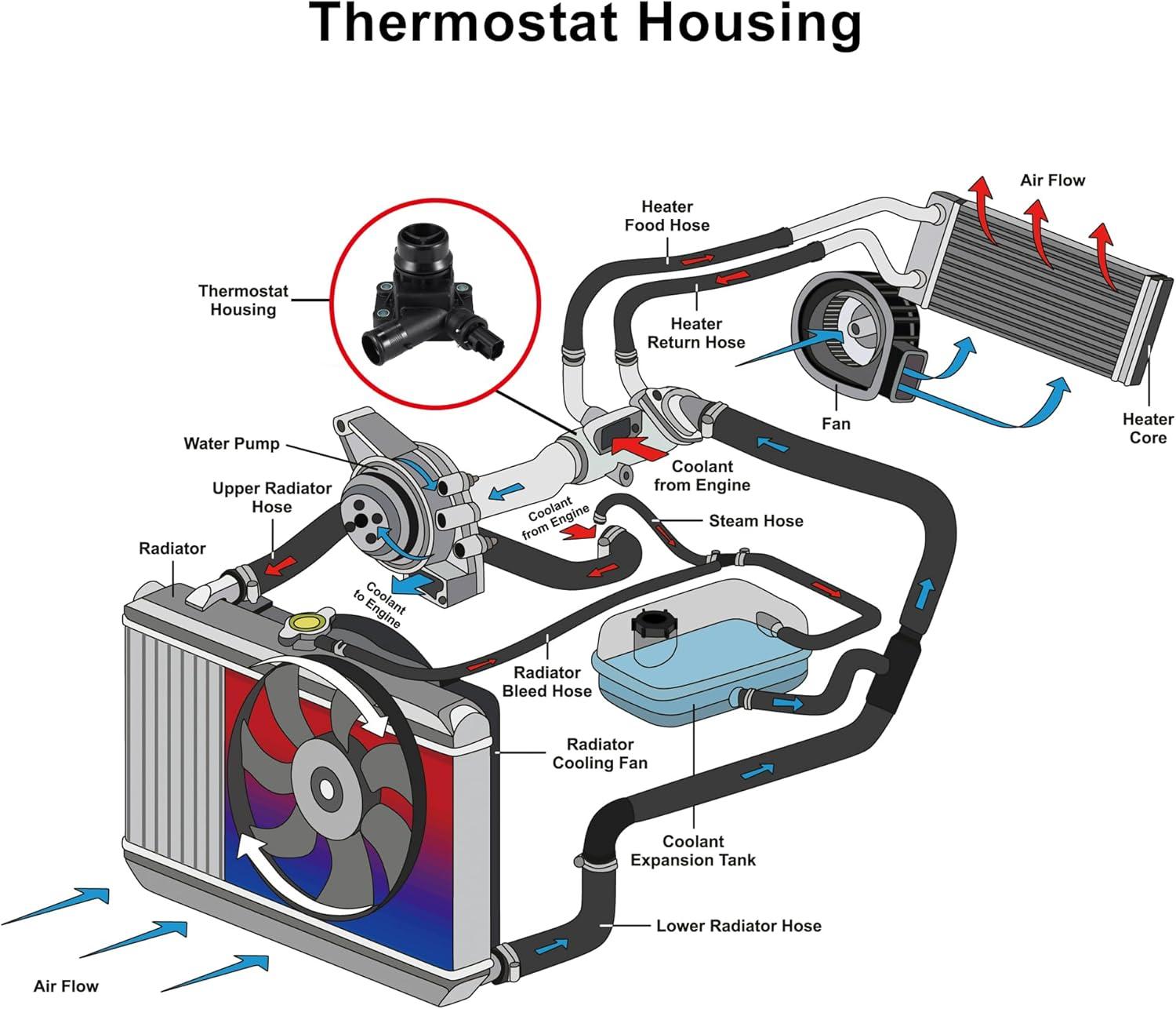 X AUTOHAUX Thermostat Housing: The ultimate Fix for Volvo & Land Rover Cooling Problems