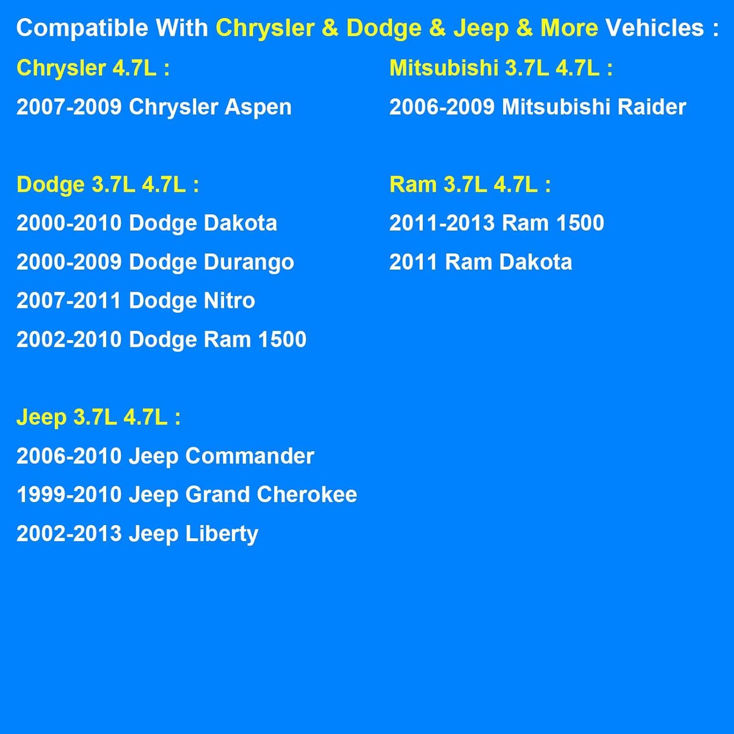 Ultimate Fix: Allmotorparts Thermostat Housing for Dodge/Jeep 3.7/4.7L Engines Reviewed