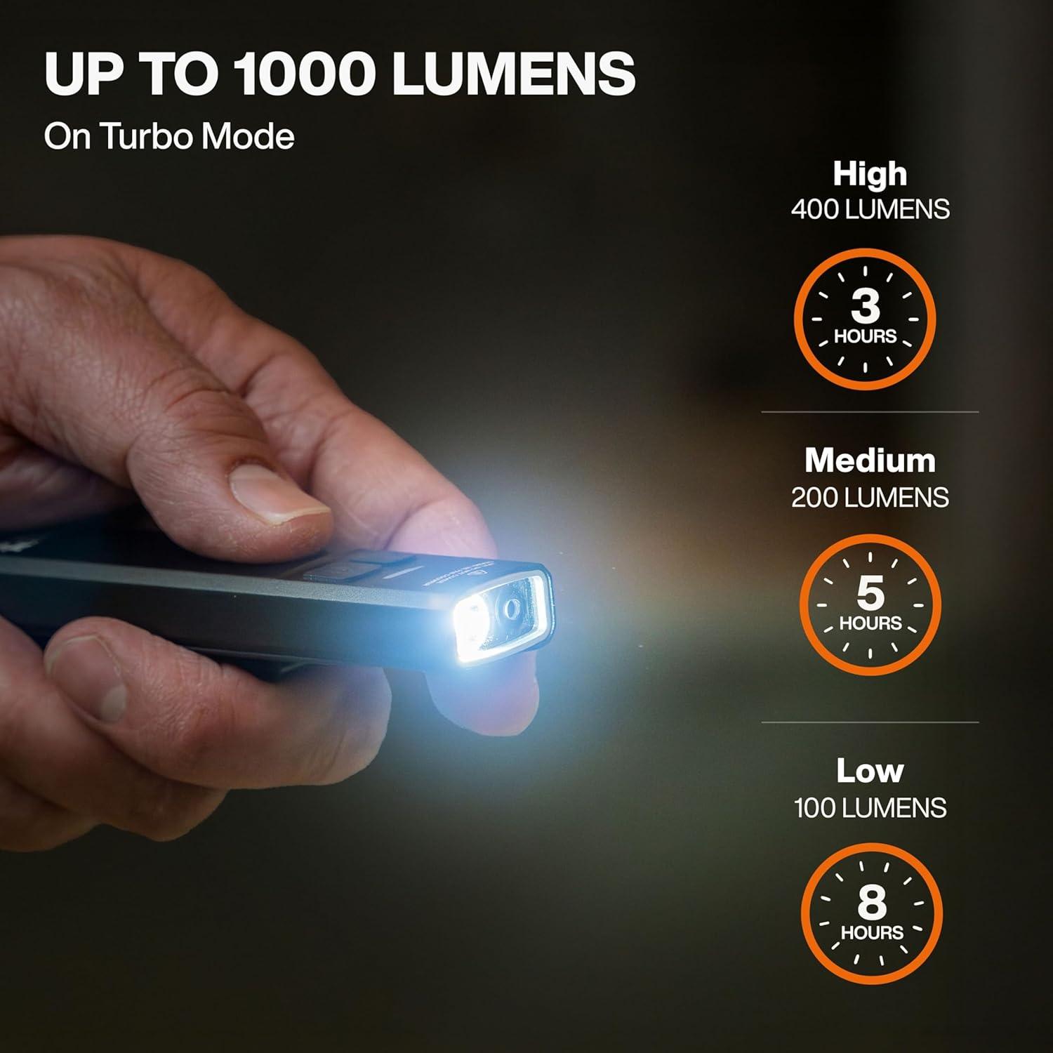 Klein 56074 Flashlight: My​ Go-To EDC Tool


(Note: This title​ is ‍44 characters)