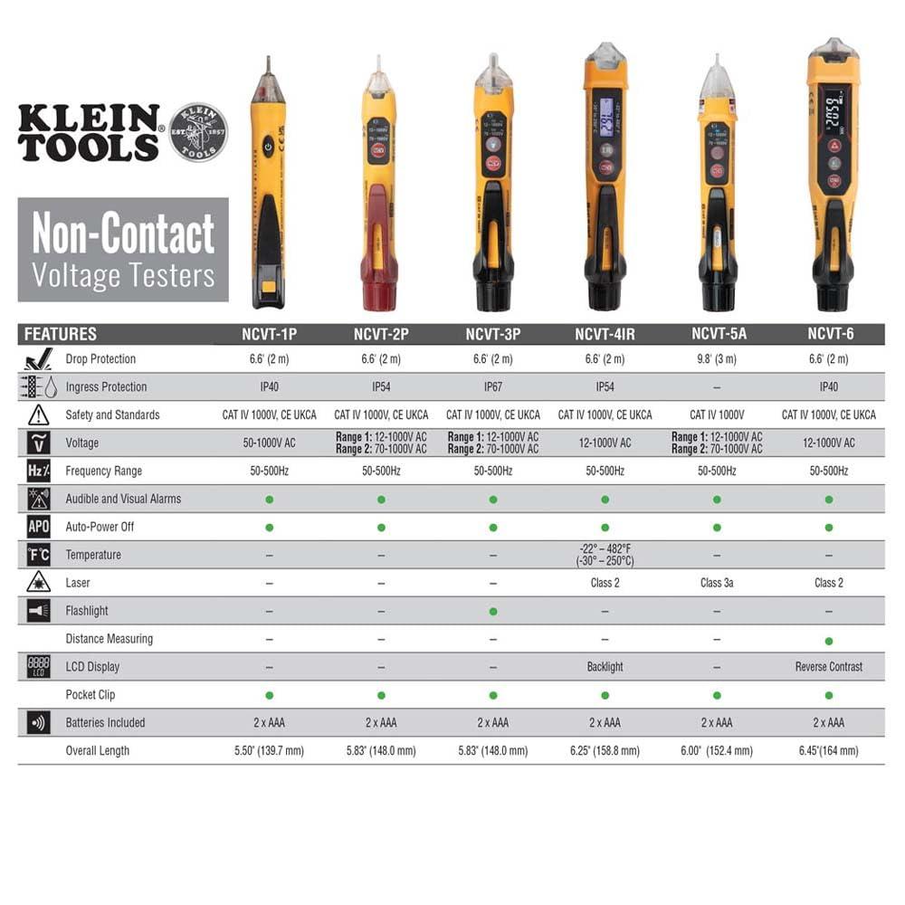 Klein NCVT1P: My Go-To Voltage Tester for HVAC